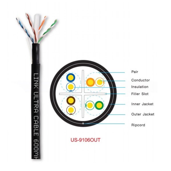link-us-9106out-cat6-outdoor-cable-cable